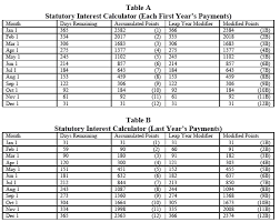 While some states have a fixed alimony calculation formula, in most cases the final amount and duration of alimony awarded (if alimony is awarded) is at the discretion of the judge. The Intersection Of F S 55 03 And Florida Family Law Statutory Interest Calculations For Past Due Support Payments The Florida Bar