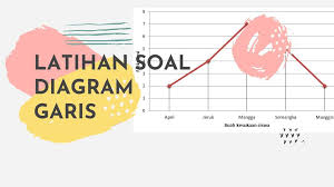 Contoh soal penyajian data dalam bentuk diagram batang. Contoh Soal Diagram Garis Untuk Kelas 5 Dan 6 Sd Pak Mono