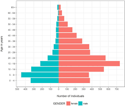 Diagnosed Prevalence Of Ehlers Danlos Syndrome And Hypermobility Spectrum Disorder In Wales Uk A National Electronic Cohort Study And Case Control Comparison Bmj Open