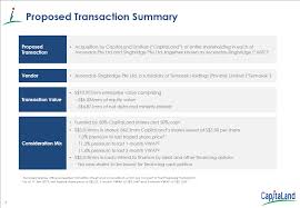 Capitaland limited is a singaporean multinational alternative asset management company focusing on real estate, infrastructure and private e. 5 Quick Thoughts On Capitaland S S 11 3 Billion Acquisition Of Ascendas Singbridge Financial Horse