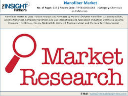 Get iol chemicals and pharmaceuticals ltd. Nanofiber Market Is Expected To Grow At A Cagr Of 25 0 By 2025
