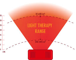 How often should you do red light therapy. Complete Guide To Light Therapy Dosing Red Light Man