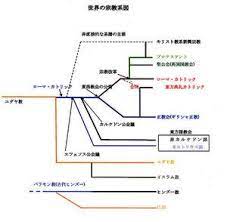 pin on 宗教