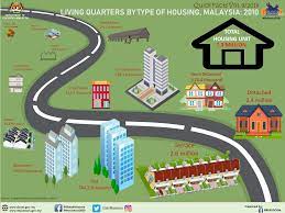 Portal banci 2020 telah dibangunkan untuk mendapat infomasi berkaitan dengan banci. Banci Penduduk Dan Perumahan Malaysia 2016 Penerbitan Anggaran Penduduk Semasa Malaysia 2017 Memuatkan Data Anggaran Penduduk Pertengahan Tahun 2016 Dan 2017 Yang Berasaskan Kepada Data Banci Penduduk Dan Perumahan 2010 Banci