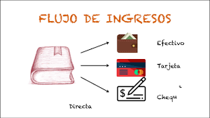 It is a visual chart with elements describing a firm's or product's value proposition, infrastructure, customers, and finances. Modelo Canvas Libreria Cafe Youtube