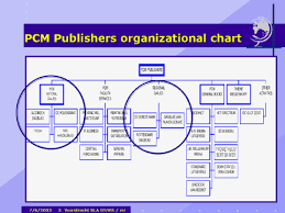 Pcm Publishers Organizational Chart News Research In A