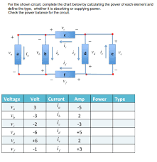 Solved For The Shown Circuit Complete The Chart Below By