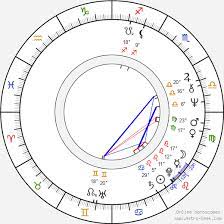 Saskia burešová updated their profile picture. Birth Chart Of Saskia Buresova Astrology Horoscope