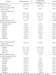 Healthprep.com has been visited by 100k+ users in the past month Characteristics Of Patients With Irritable Bowel Syndrome And Download Table