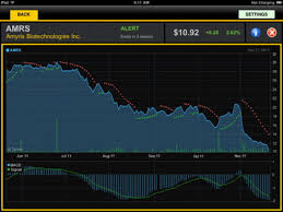 Top 24 Best Ipad Financial And Stock Market Apps Quertime