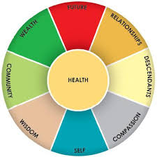 Feng Shui Color Wheel Chart Bedowntowndaytona Com