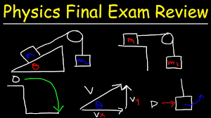 Mdcat entry test physics mcqs test. Newton S Law Of Motion First Second Third Physics Youtube