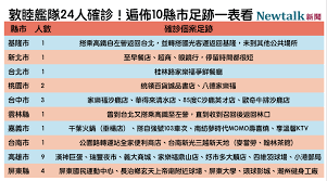 The site owner hides the web page description. æ­¦æ¼¢è‚ºç‚Ž ç£çŸ³è‰¦24äººç¢ºè¨º 10ç¸£å¸‚å€‹æ¡ˆè¶³è·¡ä¸€è¡¨çœ‹æ¸…æ¥š ç¤¾æœƒ æ–°é ­æ®¼newtalk