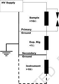 A wiring diagram is a simple visual representation of the physical connections and physical layout of an electrical system or circuit. Wiring Schematic Of The High Voltage Circuit Grounding Showing The Download Scientific Diagram