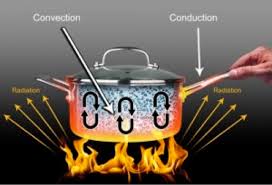 Image result for images How is heat transferred