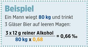 Nutzen sie ihn als anregung. Diabetes Kurs Diabetes Und Alkohol Genuss Ohne Reue