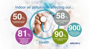 Why Air Quality Testin Indoor Air Air Quality Test Indoor Air Pollution