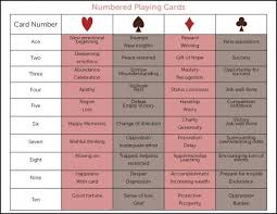 Would you like to be able to do angel card readings? Fortune Telling With Playing Cards Lovetoknow