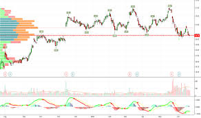 Igt Stock Price And Chart Nyse Igt Tradingview