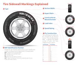 Tires 101 How To Read A Tire Sidewall American Tire