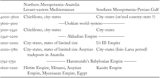 The Ancient Routes Of Trade And Cultural Exchanges And The