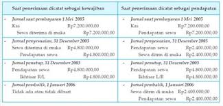Check spelling or type a new query. Jurnal Pembalik Pengertian Fungsi Dan Cara Membuatnya Haloedukasi Com