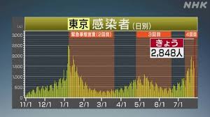 接種した周囲が赤く腫れてかゆい。 掻かない方がいいと思ったのでがまんがまん。 2日ほどで、かゆみがほぼ消失。 ・ ・ ・ 1ヶ月後. Szqla0qhvkijum