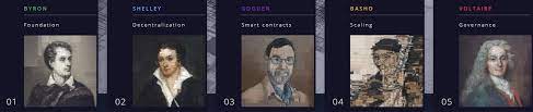 The fourth era of cardano, basho, will be all about scaling the network with the second layer solution hydra. Cardano Roadmap And Outlook Coinmarketcap