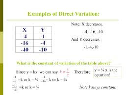 What is the definition of constant variation? Direct Variation Objective Students Will Be Able To Identify Write And Graph Direct Variation Equation Ppt Download