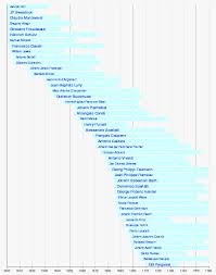 The baroque is a period of artistic style that started around 1600 in rome, italy, and spread throughout the majority of europe during the 17th and 18th centuries. History Of Baroque Music And Origins Music Appreciation