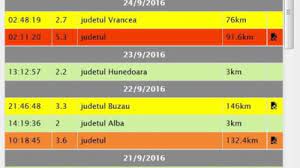 Institutul de fizica pamantului cutremure. Cutremurul Din 24 Septembrie A Avut Un Mecanism Ciudat Institutul Pentru Fizica Pamantului