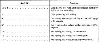 Metalwork Eye Protection Guide