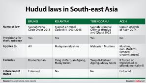We did not find results for: Zurairi A R On Twitter Hudud Laws In Malaysia Brunei And Aceh How They Stack Up Https T Co Nhcxxlwwg5 A Study By Penanginstitute With So Many Different Interpretations Variance They Re More Man Made Than Divine