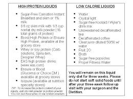 Pin On Gastroparesis