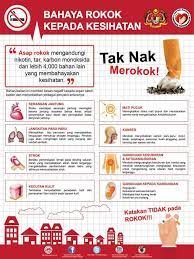 Berikut merupakan 6 kesan bahaya pada wanita merokok yang harus mereka ambil tahu. Kementerian Kesihatan Malaysia Bahaya Rokok Kepada Kesihatan Infografikkkm Jomberhentimerokok Facebook