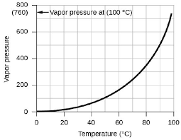 7 3 applications of the ideal gas law and partial pressures