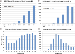 Portugal recorded 858072 coronavirus cases since the epidemic began, according to the world health organization (who). Interpreting Analysing And Modelling Covid 19 Mortality Data Springerlink