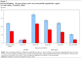 heavy drinking 2016