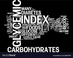 Glycemic Index Text Background Word Cloud Concept