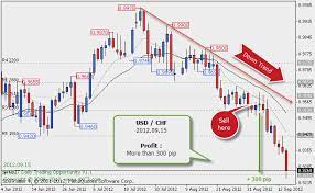 T he shooting star is a single bearish candlestick pattern that is common in technical analysis. Shooting Star Forecast City