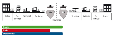 Последние твиты от council on foreign relations (@cfr_org). Incoterms Cfr En