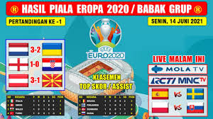 Eurosport'u en son futbol haberleri için mobil kaynağınız yapın. Hasil Piala Eropa 2021 Tadi Malam Belanda Vs Ukraina Inggris Vs Kroasia Euro 2020 Youtube
