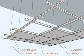 Find out how to install insulation above your suspended ceiling with jcs. Suspended Ceilings Acoustic Ceiling Tiles Archtoolbox Com Acoustic Ceiling Tiles Floating Ceiling Ceiling Grid