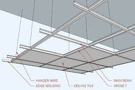 This is necessary to ensure that materials are used to the environment and won't shrink or change its size in the future. Suspended Ceilings Acoustic Ceiling Tiles Archtoolbox Com Acoustic Ceiling Tiles Ceiling Tiles Floating Ceiling