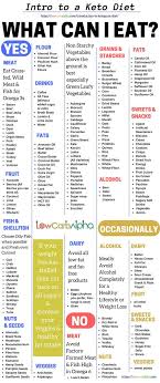 Easy to make keto zucchini recipes perfect for breakfast, lunch and dinner. Pin On Keto Diet For Beginners