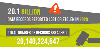 Cybersecurity statistics indicate a significant rise in data breaches and hacking, most of which involve workplace the most common cyber attacks experienced by us companies are phishing (38 cyberattacks on us healthcare facilities in 2020 affected 17.3 million people and resulted in 436 data. 2020 Cyber Security Statistics It Governance Uk Blog