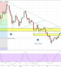 Cryptocurrency Chart Analysis Bitcoin Ripple Litecoin