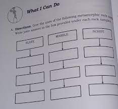 Give The Uses Of The Following Metamorphic Rocks Samples Where You Answer In The Box Provided Under Brainly Ph