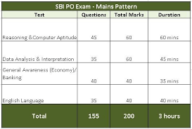 Annually, the state bank of india conducts a national level exam for the post of probationary officer in the branches of sbi. Sbi Po 2016 Exam Pattern Changed New Process Explained Here Bankexamsindia Com All About Ibps Bank Exams Govt Exams And Jobs