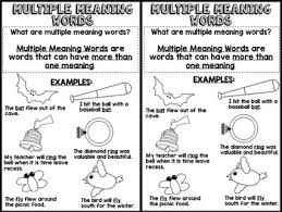 Vocabulary Skills Mini Anchor Charts